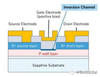 圖2：器件的橫截面示意圖