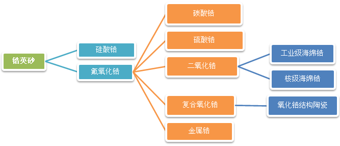 恒馬新材料