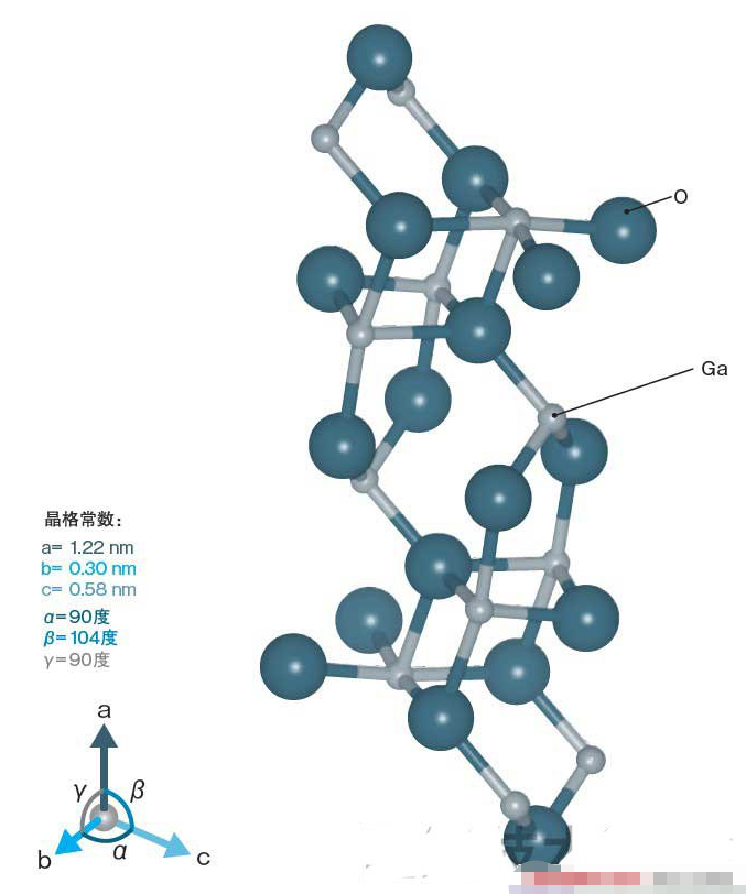 氧化鎵制造功率元件，比SiC更出色？